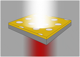 Graphical abstract: Diffusion kinetics of volatile organic compounds monitored by nanohole surface plasmonics