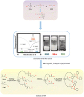 Graphical abstract: Deep eutectic solvents in molecularly imprinted materials: a comprehensive review of functional roles and recent advances