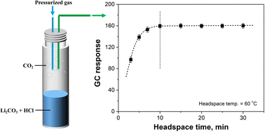 Graphical abstract: Quantitatively analyzing lithium carbonate content via transformed phase strategy