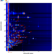 Graphical abstract: Effects of stir-frying fixation on the chemical components of Lonicerae japonicae flos tea: GC-IMS and UPLC-HRMS