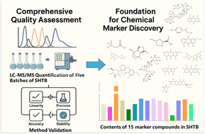 Graphical abstract: Quantification and discovery of quality control chemical markers for Shouhui Tongbian capsules by UPLC-MS/MS