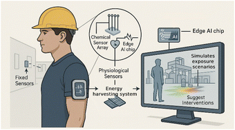 Graphical abstract: Wearable sensors for monitoring workplace chemical exposures in occupational health management