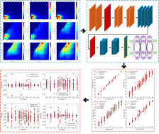 Graphical abstract: Application of excitation-emission fluorescence spectroscopy and 2DCNN for quantitative analysis of diesel emulsified oil content