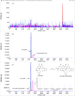 Graphical abstract: Development and validation of a novel LC-MS/MS method for simultaneous quantification of alvocidib and its glucuronide: application to pharmacokinetic and tissue distribution study in rats