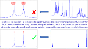 Graphical abstract: Pulsecal: a valuable tool with limitations in deuterated organic solvents