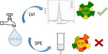Graphical abstract: Determination of paraquat in drinking water by HPLC-UV using large-volume injection and a superficially porous particle HILIC column