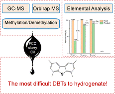 Graphical abstract: Composition and transformation of sulfur-, nitrogen-, and oxygen-containing compounds in the hydrotreating process of a FCC slurry decant oil