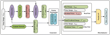 Graphical abstract: DARA-Net: a dual-path residual attention network for denoising AFM images under complex noise conditions