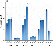Graphical abstract: Simultaneous determination of six microplastics in drinking water by pyrolysis-gas chromatography/mass spectrometry