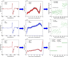 Graphical abstract: Plasma NIR spectral pattern recognition applied for rapid screening of overt and occult HBV infections