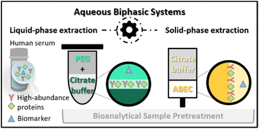 Graphical abstract: Adapting aqueous biphasic systems to solid-phase extraction for bioanalytical applications: high-abundance protein depletion and prostate-specific antigen extraction from human serum
