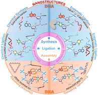 Graphical abstract: Chemical and enzymatic strategies for the synthesis, ligation, assembly and emerging applications of DNA nanostructures