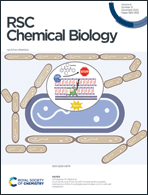 Graphical abstract: Inside front cover