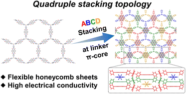 Graphical abstract: Uncommon quadruple stacking topology in a honeycomb-sheet MOF compatible with through-space conduction