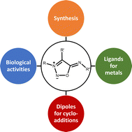 Graphical abstract: Sydnonimines: synthesis, properties and applications in chemical biology