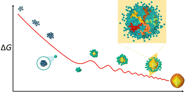 Graphical abstract: Structural order of Mg-stabilized amorphous calcium carbonate and its associated phase transformation