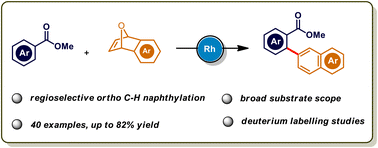 Graphical abstract: Rhodium(iii)-catalyzed directed C–H naphthylation of aryl esters with 7-oxabenzonorbornadienes