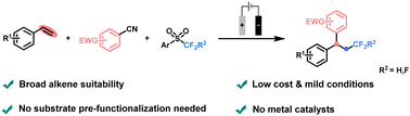 Graphical abstract: A dual-radical process for tri/di-fluoromethylarylation of alkenes enabled by indirect electroreduction