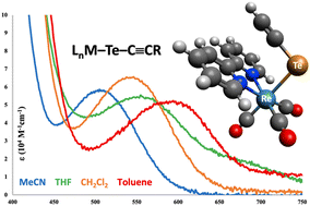 Graphical abstract: Alkynyltellurolato ligands including a solvatochromic rhenium(i) complex
