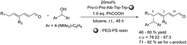 Graphical abstract: Peptide catalyzed regio- and enantioselective ε-alkylation of γ-branched 2,4-dienals via trienamine activation