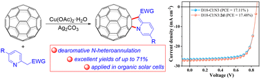 Graphical abstract: Synthesis of [60]fullerene-fused dihydroindolizines via copper-catalyzed dearomative N-heteroannulation