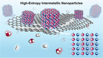 Graphical abstract: Recent advances in high-entropy intermetallic nanoparticles: synthesis and electrocatalytic applications