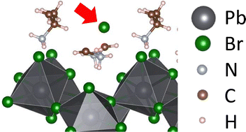 Graphical abstract: Utilizing enantiomerically pure organic spacers for anion-centred clusters in a hybrid inorganic–organic lead-halide crystal