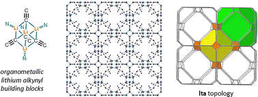 Graphical abstract: Organometallic and zeolitic ultralight MOFs from lithium alkynyl building blocks