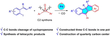 Graphical abstract: Palladium-catalyzed sequential [3+2] cyclization/C–H activation of o-iodostyrenes with cyclopropenones as C2 synthons