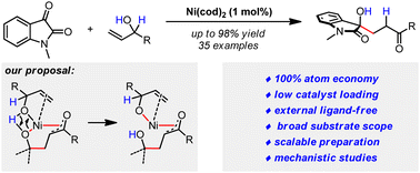 Graphical abstract: External ligand-free nickel-catalyzed atom-economical coupling of isatins with allyl alcohols via a redox-relay strategy