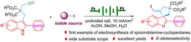 Graphical abstract: Electrochemical reaction of indole-tethered alkynes enabling stereoselective synthesis of iodovinyl spiroindolenine-cyclopentanes