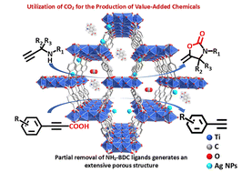 Graphical abstract: Highly dispersed Ag nanoparticles in Ti-MOFs with partial ligand removal for catalytic conversion of CO2