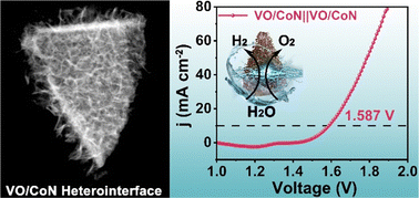 Graphical abstract: Heterointerface engineering of vanadium oxide/cobalt nitride as efficient electrocatalysts for alkaline overall water splitting