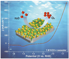 Graphical abstract: Ni(OH)2/NiFe-PBA heterostructure nanoarrays with a surface-reconstructed Cl− repelling layer for efficient and stable seawater electrolysis