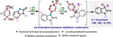 Graphical abstract: Dearomatization–scission–aromatization of anilines: En route to synthesis of 3,3-disubstituted oxindoles with a wide range of heteroatom nucleophiles