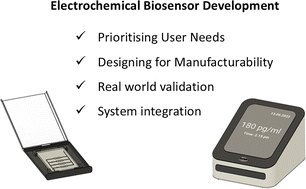 Graphical abstract: Maximising the translation potential of electrochemical biosensors