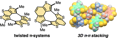 Graphical abstract: Synthesis, structure, and properties of twisted π-conjugated molecules featuring three-dimensional π–π interactions in solid states