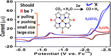 Graphical abstract: Substituents effects on the electrocatalytic CO2 reduction by cobalt corroles in solution