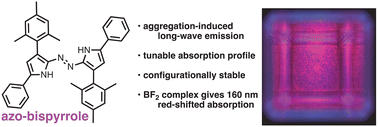 Graphical abstract: Introducing the substituted azobispyrrole framework: synthesis and properties