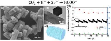 Graphical abstract: Hexagonal prism-shaped CuO/SnO2 heterostructure for high-performance CO2ER to formate