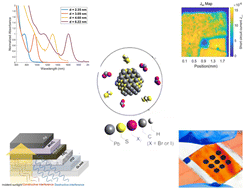 Graphical abstract: PbS colloidal quantum dot photovoltaics: progress towards infrared and flexible applications