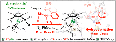 Graphical abstract: Hydro- and chloroelementation reactions across an iron–carbon bond using heavy group 15 reagents