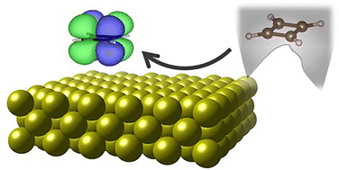 Graphical abstract: Unveiled open-shell nature of an antiaromatic molecule by surface–molecule interaction: a concept suggestion by spin-projected density functional theory