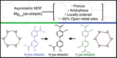 Graphical abstract: Asymmetric linker generates intrinsically disordered metal–organic framework with local MOF-74 structure