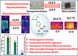 Graphical abstract: Design and synthesis of triphenylamine-substituted vinyl sulphide and its derivatives for fully transparent-to-black electrochromism