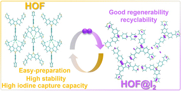 Graphical abstract: Hydrogen-bonded organic frameworks leveraging Lewis basic motifs for high-capacity iodine capture