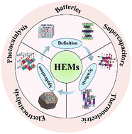 Graphical abstract: High-entropy materials: synthesis and energy storage applications