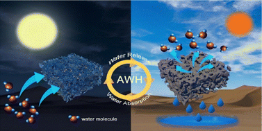 Graphical abstract: A dual network hygroscopic gel for efficient atmospheric water harvesting