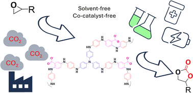 Graphical abstract: Functionalised polyaniline-based porous organic polymers for catalytic conversion of CO2 into cyclic carbonates