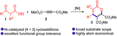 Graphical abstract: Nickel-catalyzed [4+2] cycloadditions of β-ketoesters and alkynes